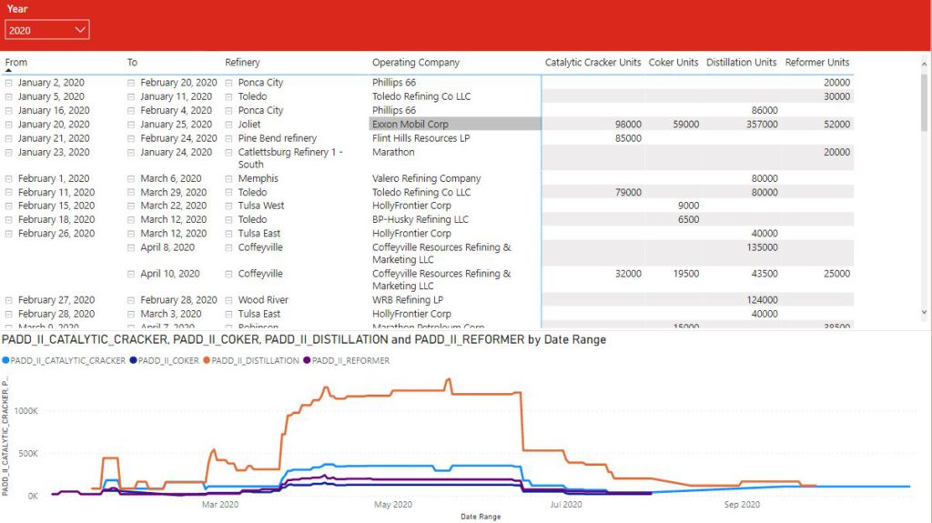 Refinery Turnaround Power BI