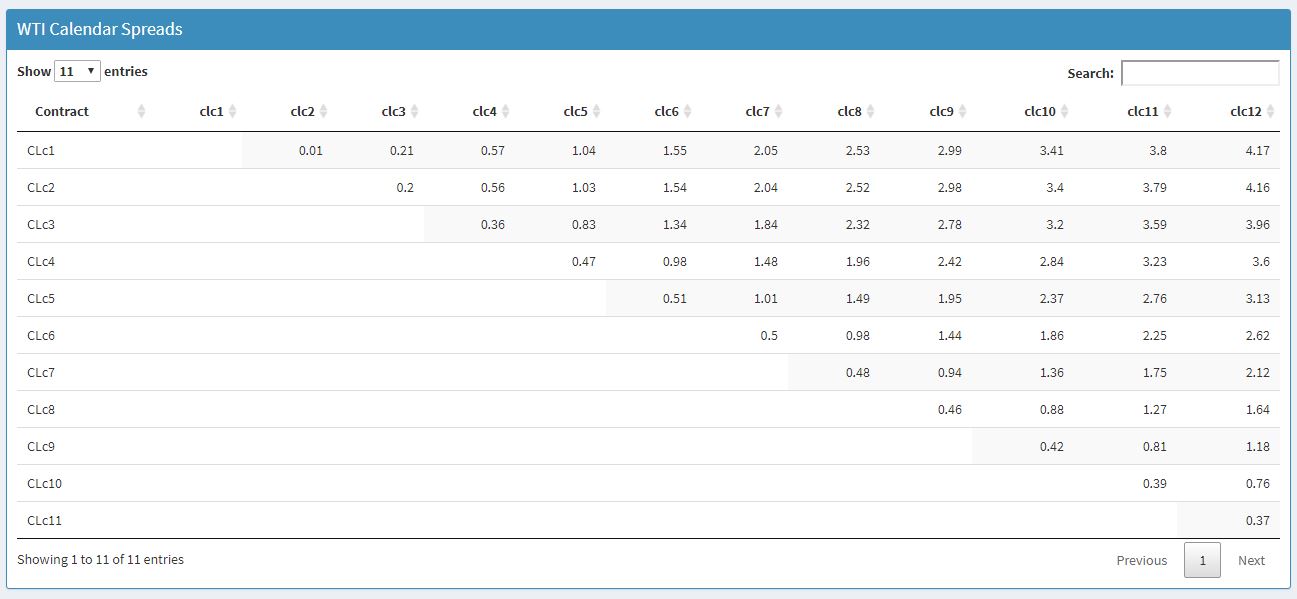 Crude Oil Pricing App