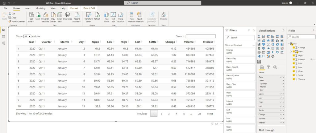 Power BI DT